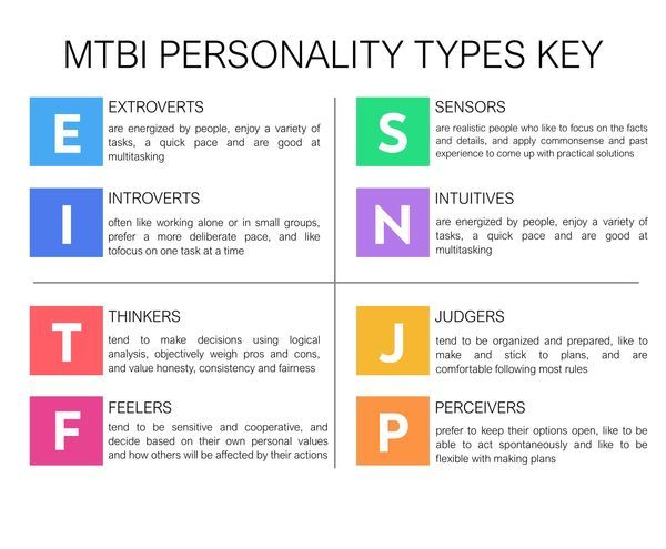 Myers Briggs Ultimate Guide with MBTI Test and Personality Types
